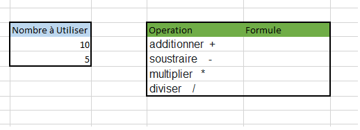 Calculs de base dans Excel – Addition, Soustraction, Multiplication, Division