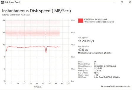 SSD pour tester le vitesse et les performances