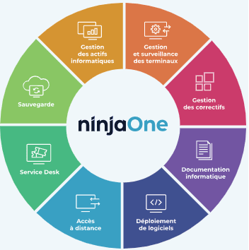 gestion informatique proactive avec NinjaOne